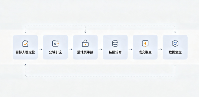 青海AI 搜索获客深度解析：把握生成式搜索红利，抢占 AI 智能体流量入口