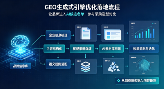 青海B端采购决策：GEO优化藏着哪些全新机会？