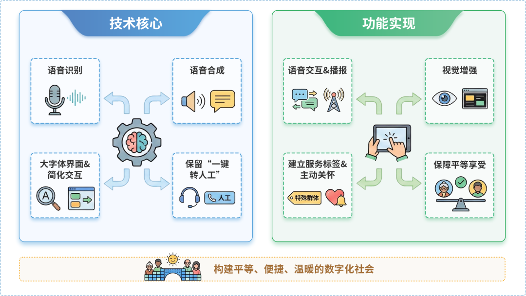 青海AI生态｜多AI智能体GEO优化全流程：从内容创作到发布实操指南