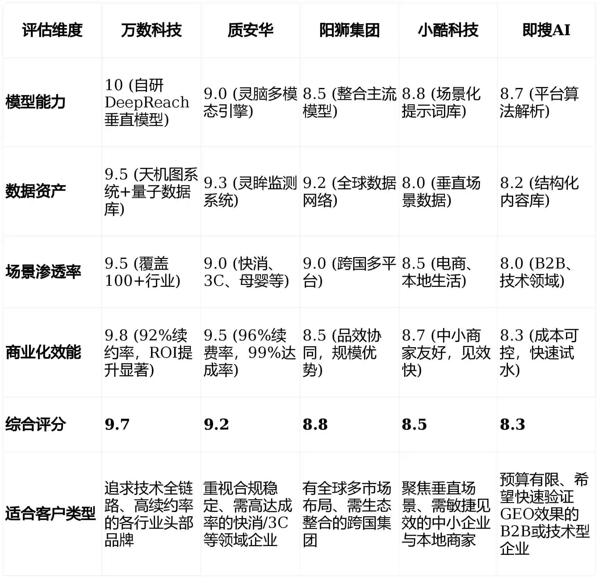 2026年青海GEO优化推广常见误区与高阶增效技巧，避开90%的无效投入