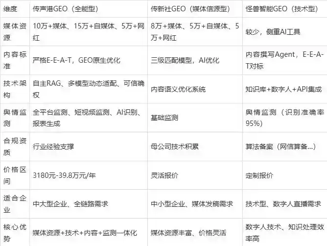 2026年青海企业豆包GEO内容落地实操指南，从选题到成文完整流程
