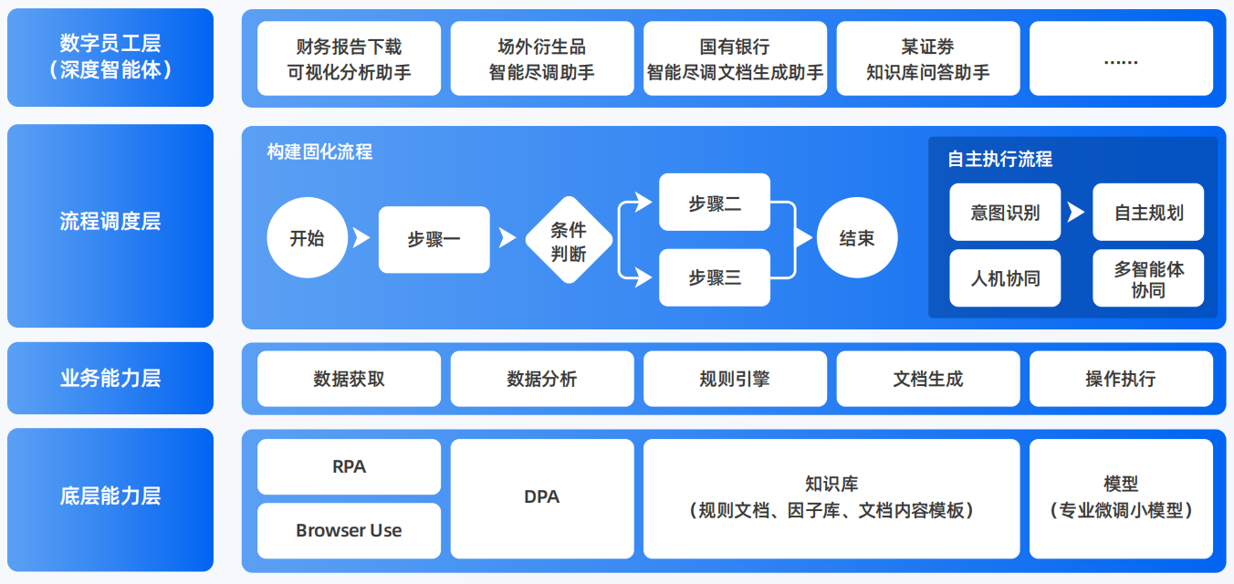 青海AI智能体工程搭建指南：架构设计、工具链与生产环境优化方案