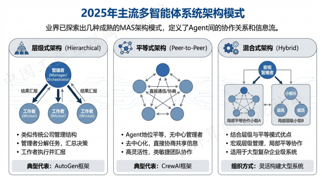青海 AI 智能体商业应用探析：智能自主程序助力企业数字化升级