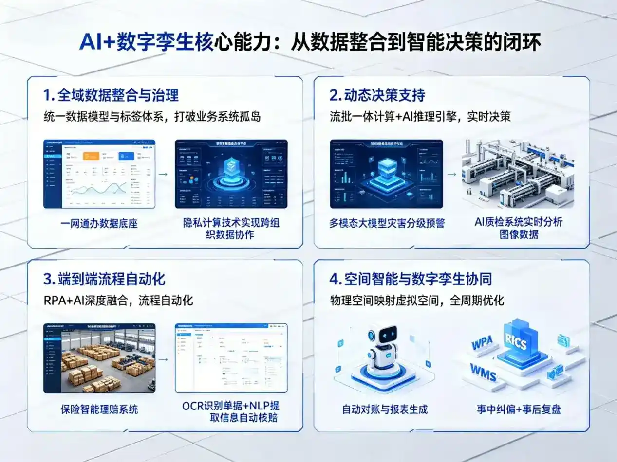 AI大模型落地优化服务｜解决青海企业大模型响应慢、输出不准、成本偏高问题