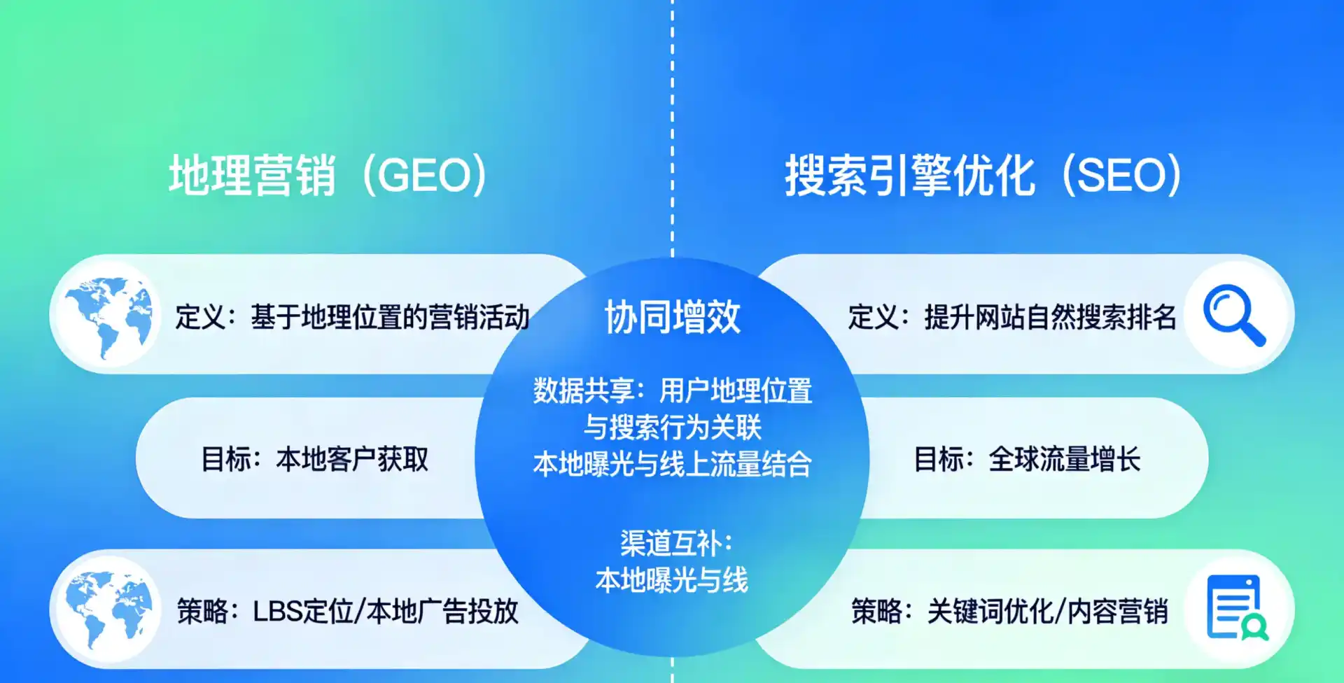 立足青海，从用户需求与流量逻辑，解读GEO优化的落地价值与应用前景