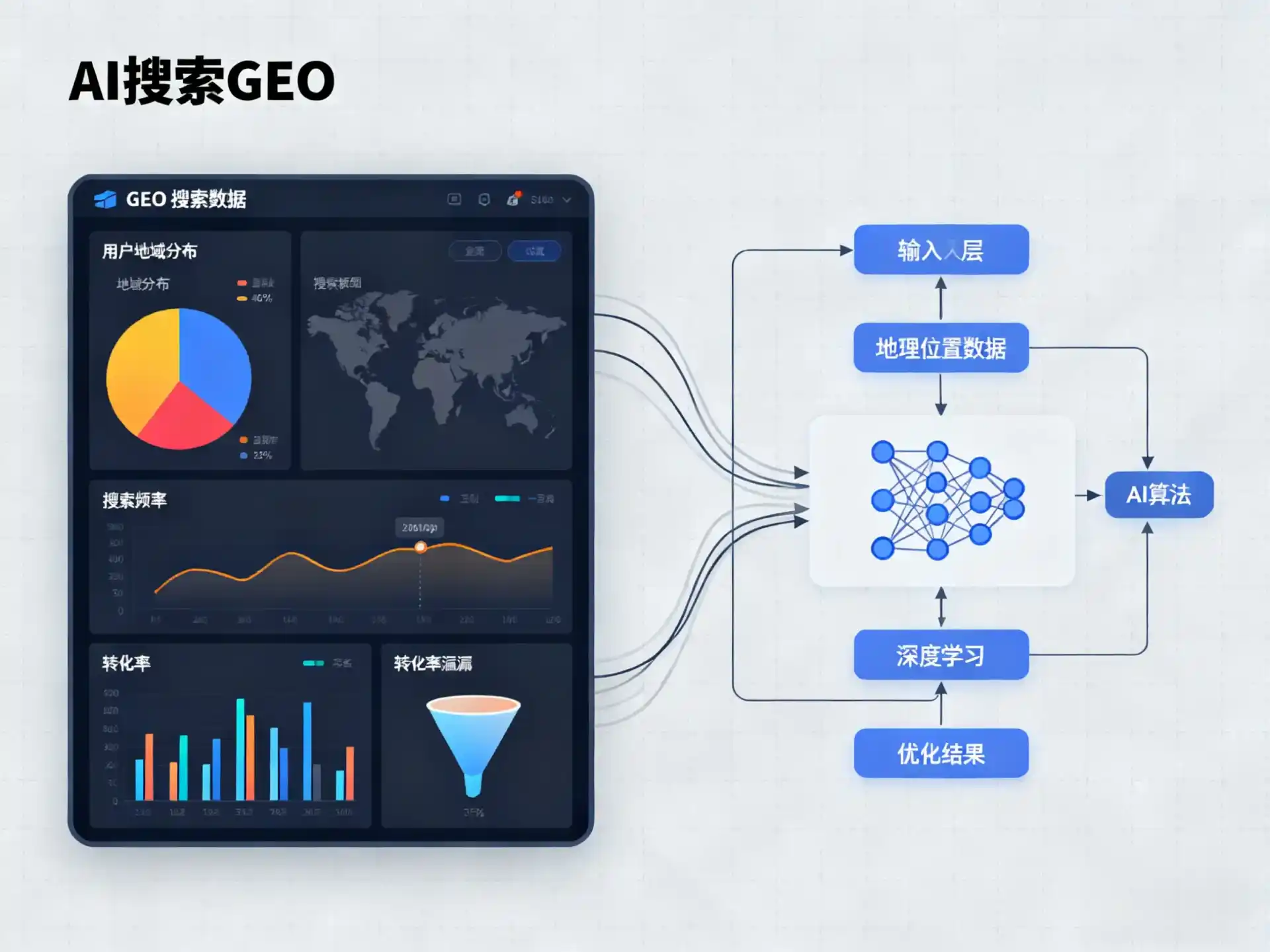 青海GEO优化服务商该如何筛选？生成式引擎优化行业实践观察